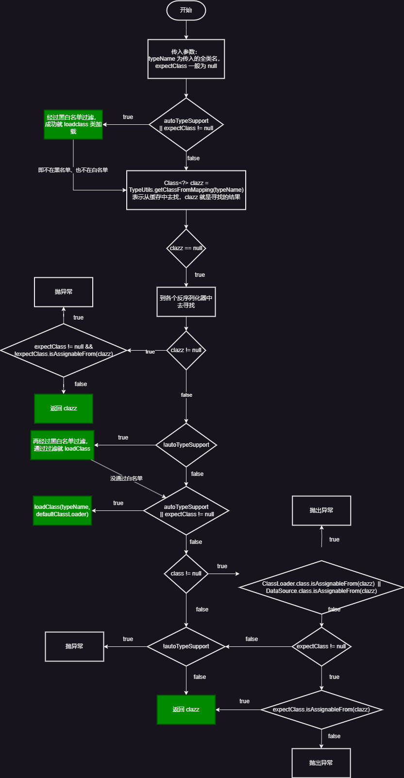 checkAutoType-1.2.25