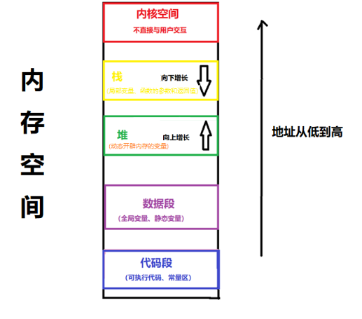 image-20230102170126798